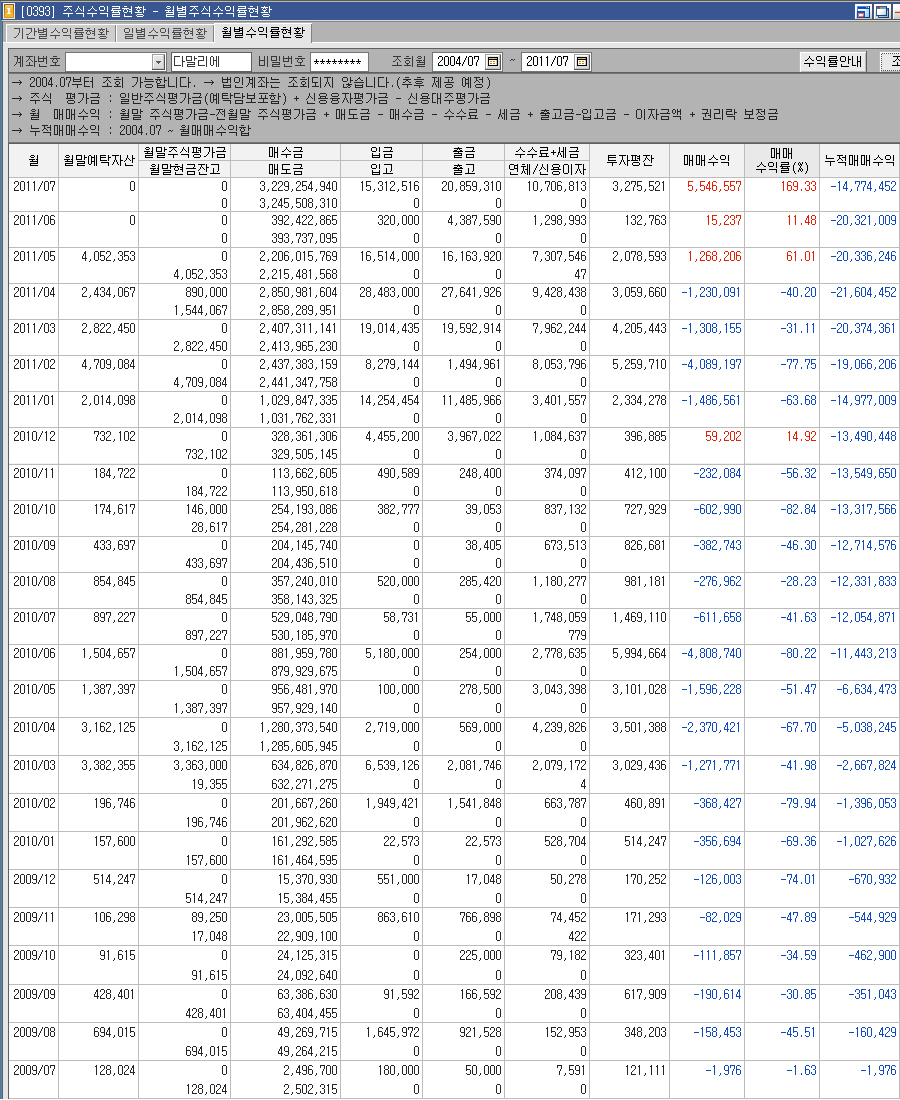 NO.1 재테크포탈 MONETA